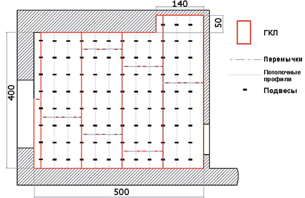 Схема потолка из гипсокартона — расчет матер